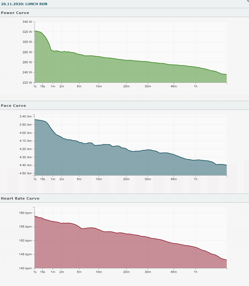 Performance curves for single activities – RUNALYZE